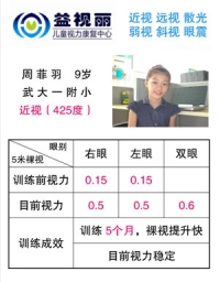 康复明星：近视425度